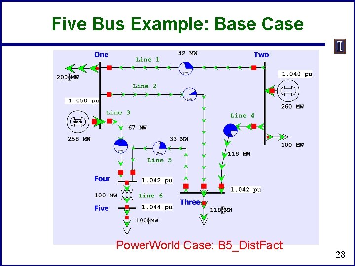 Five Bus Example: Base Case Power. World Case: B 5_Dist. Fact 28 Five Bus Example: Base Case Power. World Case: B 5_Dist. Fact 28