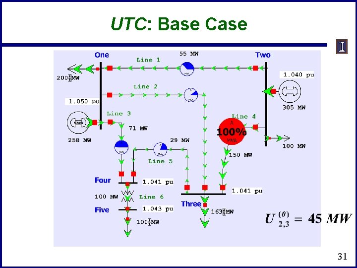 UTC: Base Case 31 UTC: Base Case 31