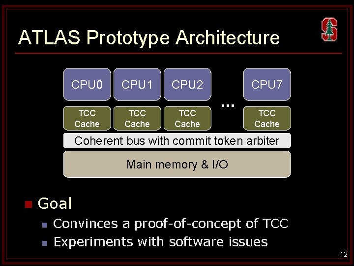 ATLAS Prototype Architecture CPU 0 TCC Cache CPU 1 TCC Cache CPU 2 TCC