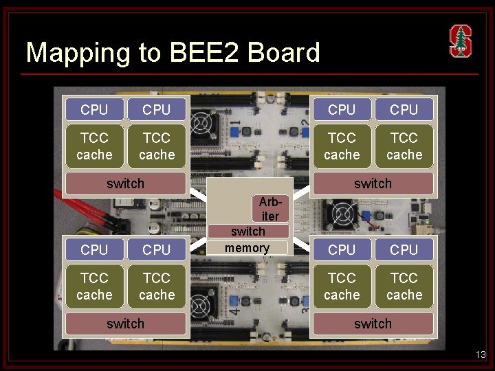 Mapping to BEE 2 Board CPU CPU TCC cache switch CPU TCC cache switch