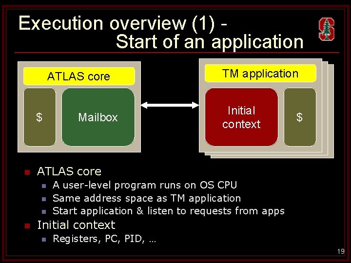Execution overview (1) Start of an application n OS CPU Operating ATLAS system core