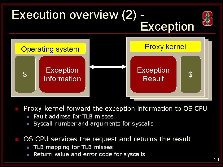 Execution overview (2) Exception OS CPU Operating ATLAS system core $ n Exception Mailbox