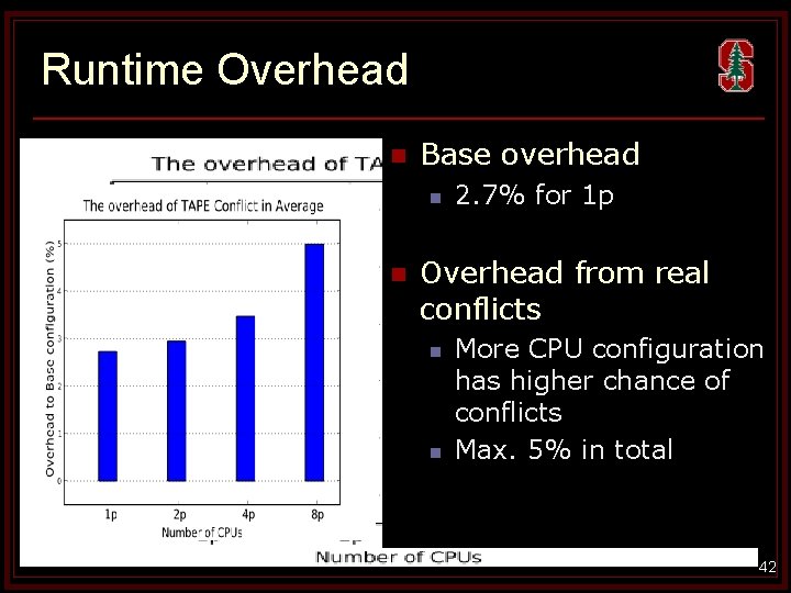 Runtime Overhead n Base overhead n n 2. 7% for 1 p Overhead from