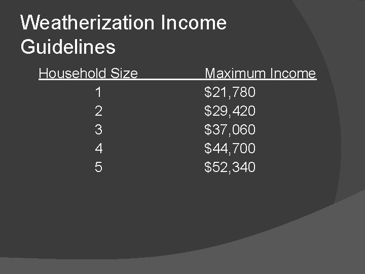 Weatherization Income Guidelines Household Size 1 2 3 4 5 Maximum Income $21, 780