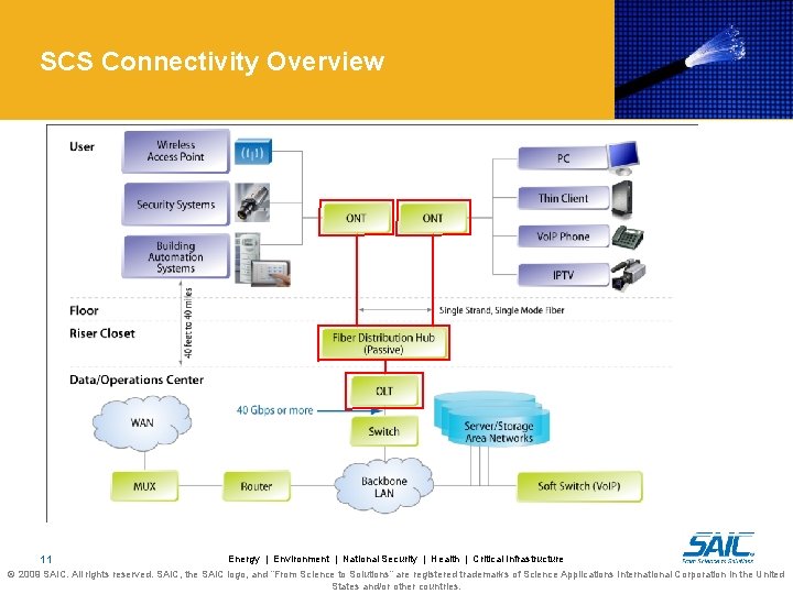 SCS Connectivity Overview 11 Energy | Environment | National Security | Health | Critical