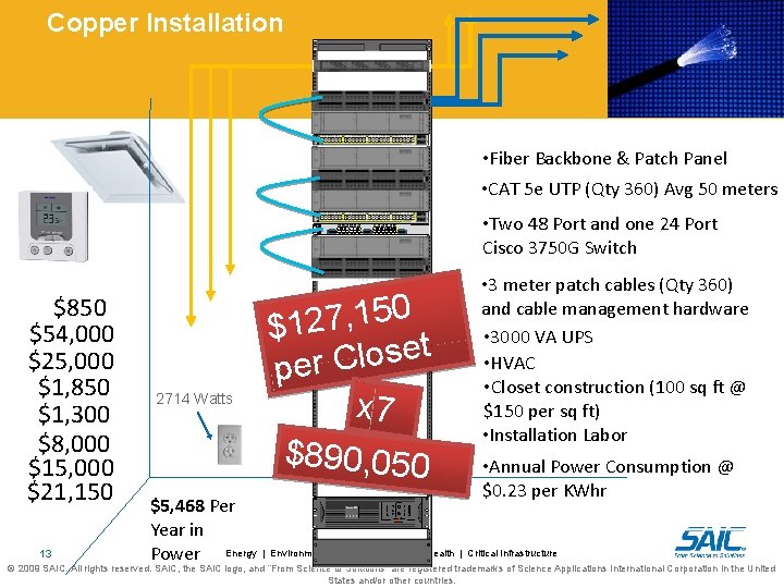 Copper Installation • Fiber Backbone & Patch Panel • CAT 5 e UTP (Qty