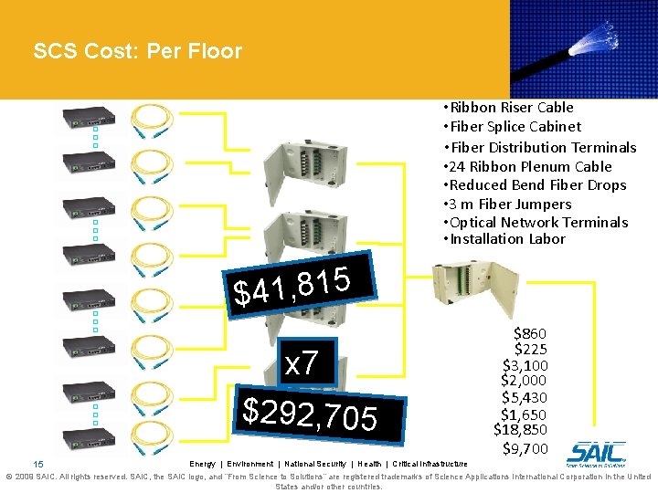 SCS Cost: Per Floor . . • Ribbon Riser Cable • Fiber Splice Cabinet