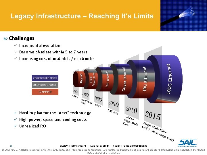 Legacy Infrastructure – Reaching It’s Limits Challenges ü ü ü 3 Incremental evolution Become