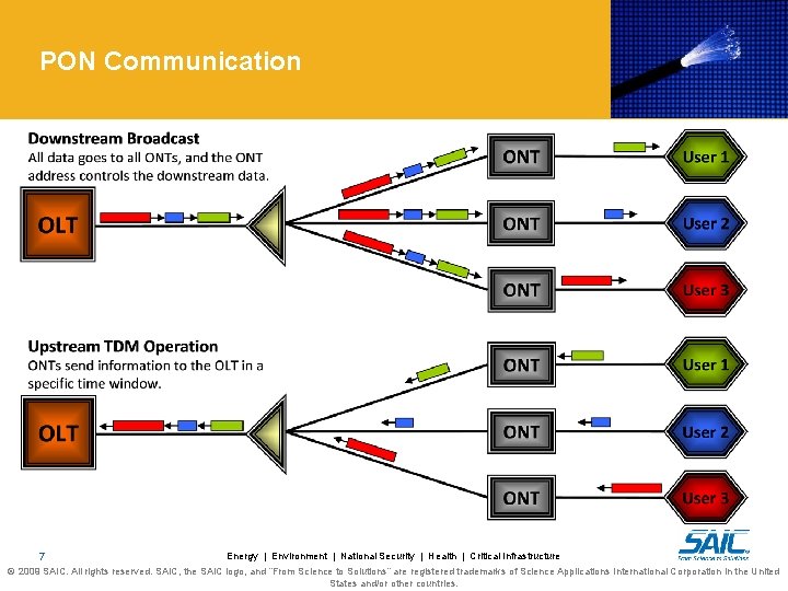 PON Communication 7 Energy | Environment | National Security | Health | Critical Infrastructure