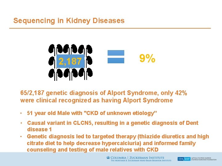 Sequencing in Kidney Diseases 2, 187 9% 65/2, 187 genetic diagnosis of Alport Syndrome,