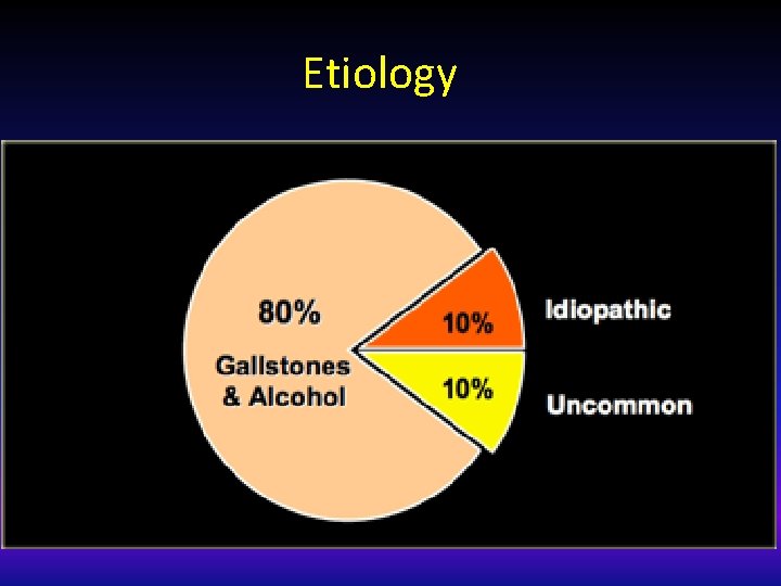 Etiology 