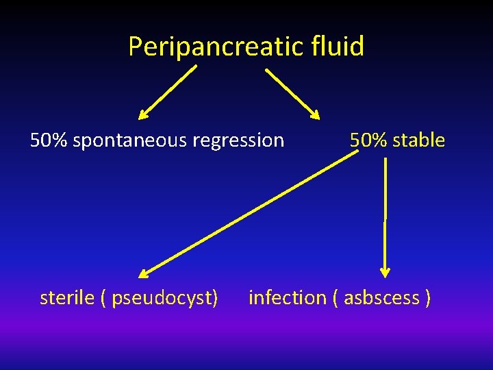 Peripancreatic fluid 50% spontaneous regression sterile ( pseudocyst) 50% stable infection ( asbscess )