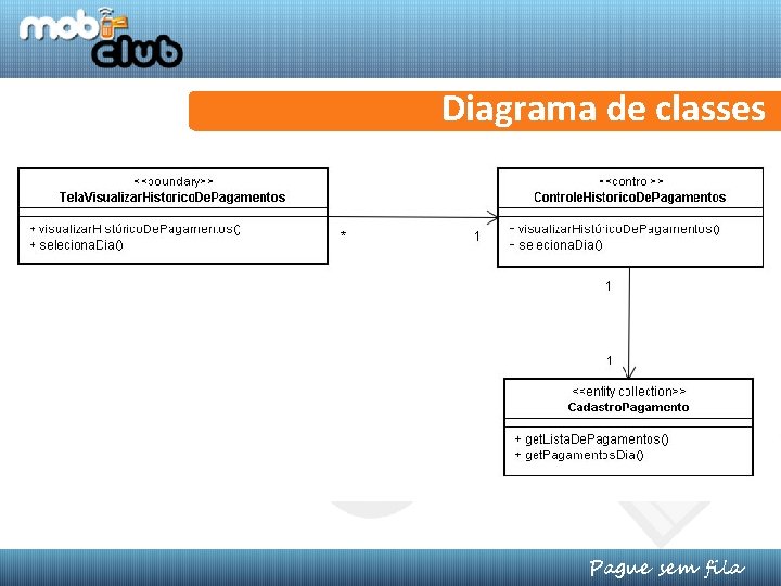 Diagrama de classes Pague sem fila 