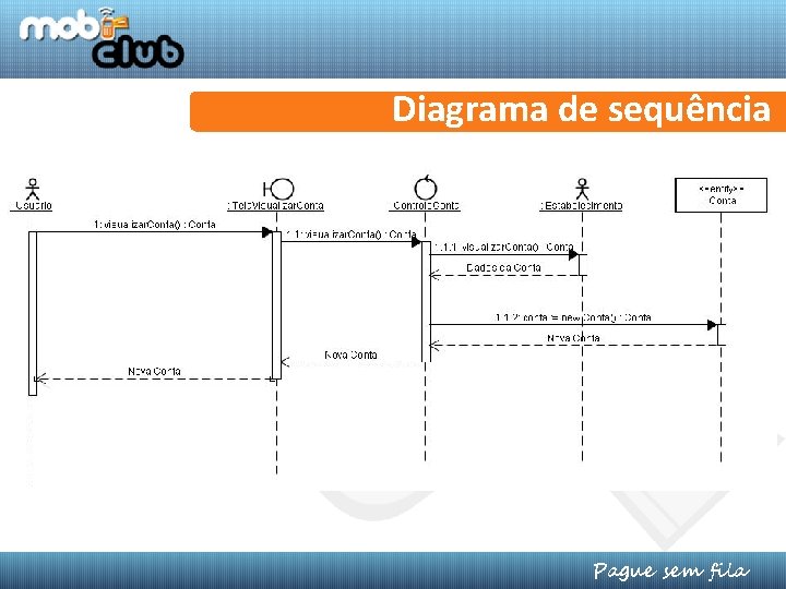 Diagrama de sequência paguesemfila. blogspot. com Pague sem fila 