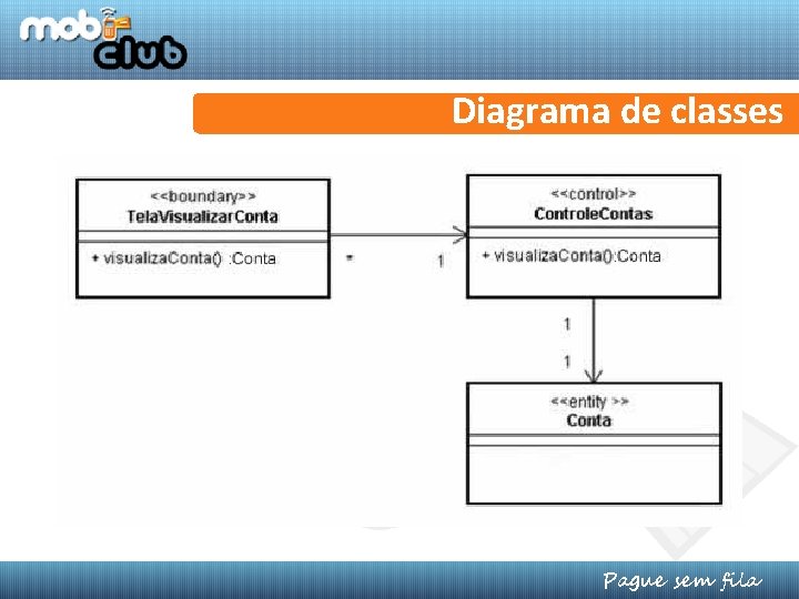 Diagrama de classes Pague sem fila 