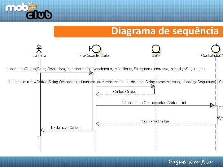 Diagrama de sequência paguesemfila. blogspot. com Pague sem fila 