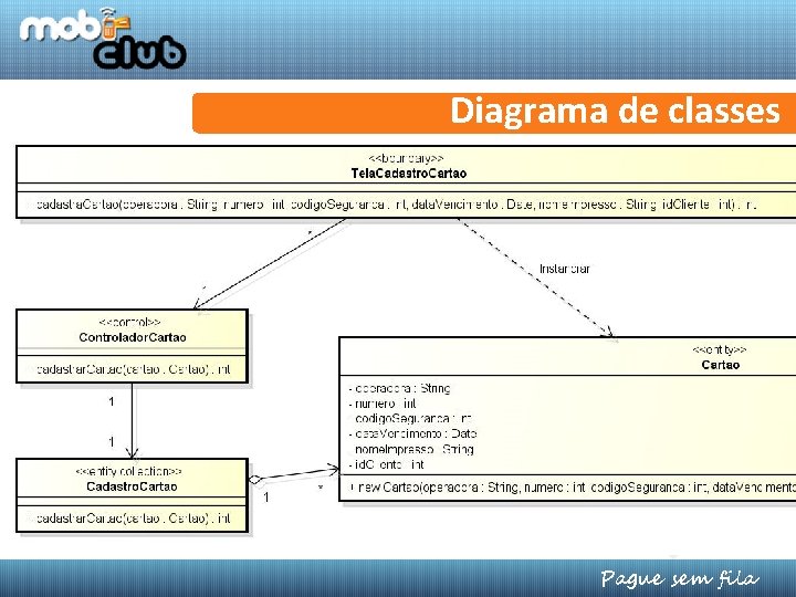 Diagrama de classes paguesemfila. blogspot. com Pague sem fila 