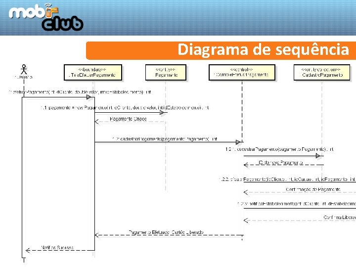 Diagrama de sequência www. mobiclub. com. br @paguesemfila. blogspot. com 