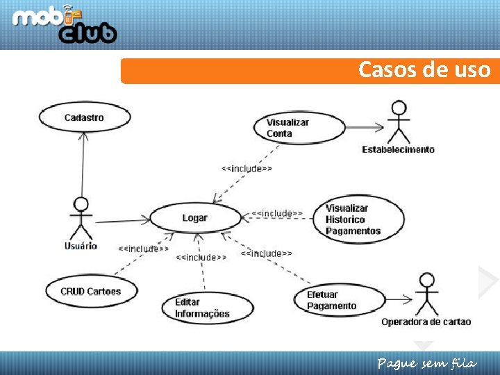 Casos de uso paguesemfila. blogspot. com Pague sem fila 