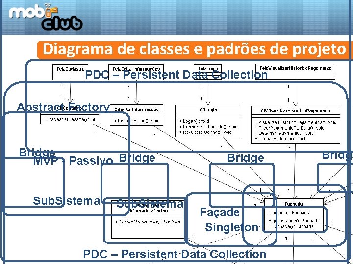 Diagrama de classes e padrões de projeto PDC – Persistent Data Collection Abstract Factory