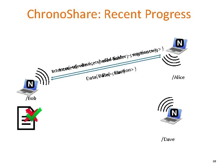 Chrono. Share: Recent Progress )q> ) e s > t n o e i