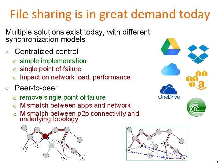 File sharing is in great demand today Multiple solutions exist today, with different synchronization