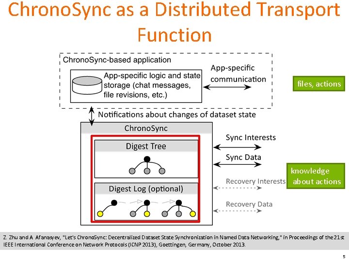 Chrono. Sync as a Distributed Transport Function files, actions knowledge about actions Z. Zhu