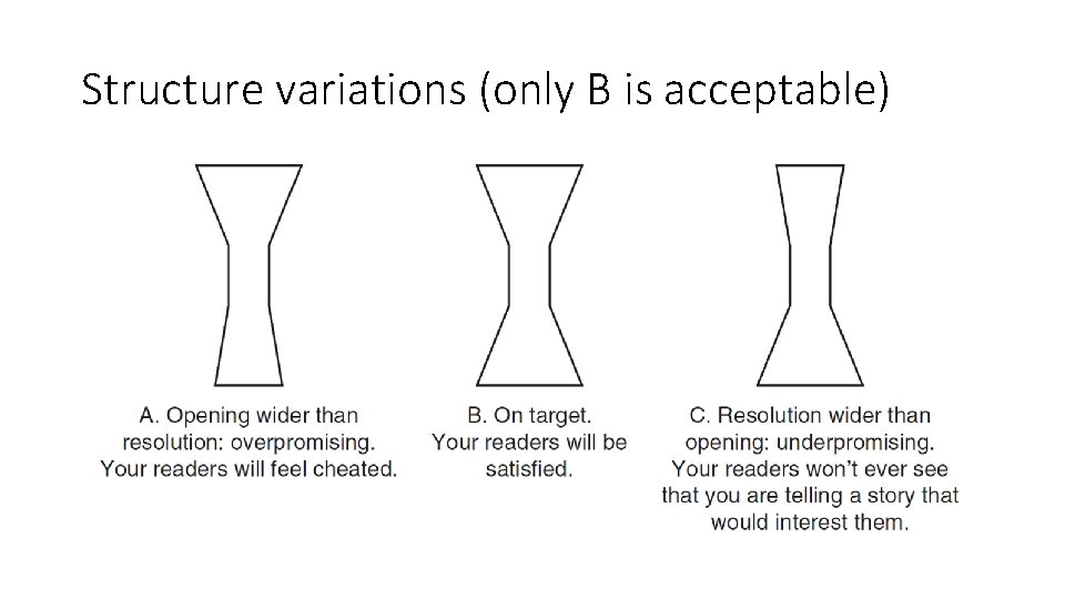 Structure variations (only B is acceptable) Structure variations (only B is acceptable)