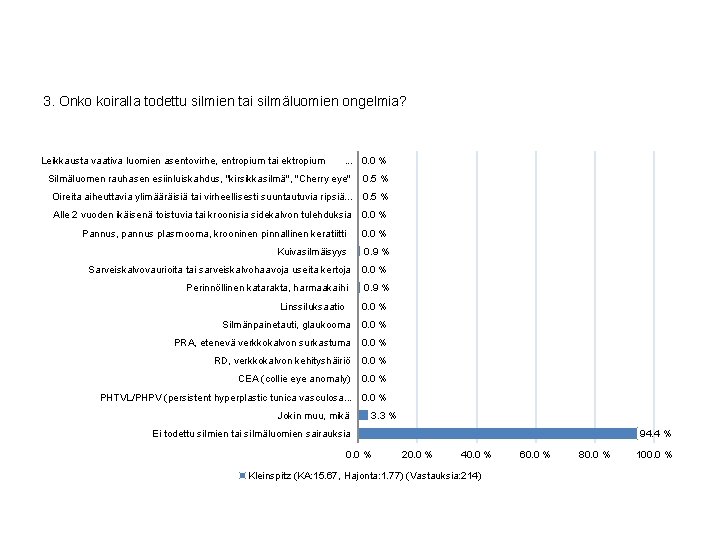 3. Onko koiralla todettu silmien tai silmäluomien ongelmia? Leikkausta vaativa luomien asentovirhe, entropium tai