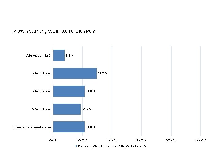 Missä iässä hengityselimistön oireilu alkoi? Alle vuoden iässä 8. 1 % 1 -2 -vuotiaana