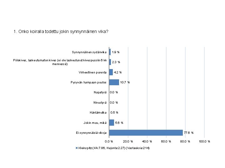 1. Onko koiralla todettu jokin synnynnäinen vika? Synnynnäinen sydänvika Piilokives, laskeutumaton kives (ei ole