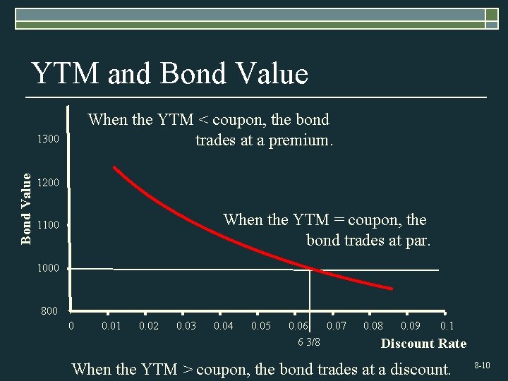 Chapter 8 Interest Rates and Bond Valuation Mc