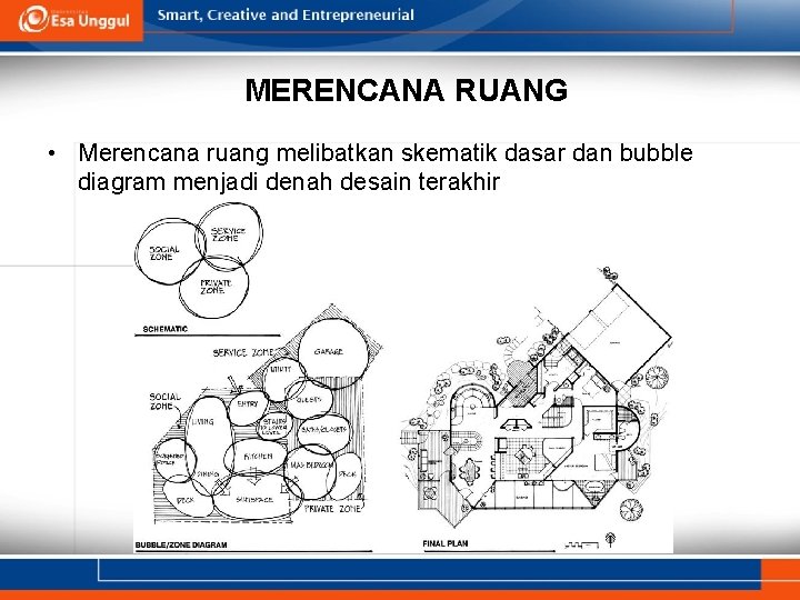 MERENCANA RUANG • Merencana ruang melibatkan skematik dasar dan bubble diagram menjadi denah desain