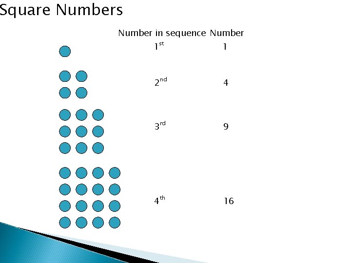 Square Numbers Number in sequence Number 1 st 1 2 nd 4 3 rd