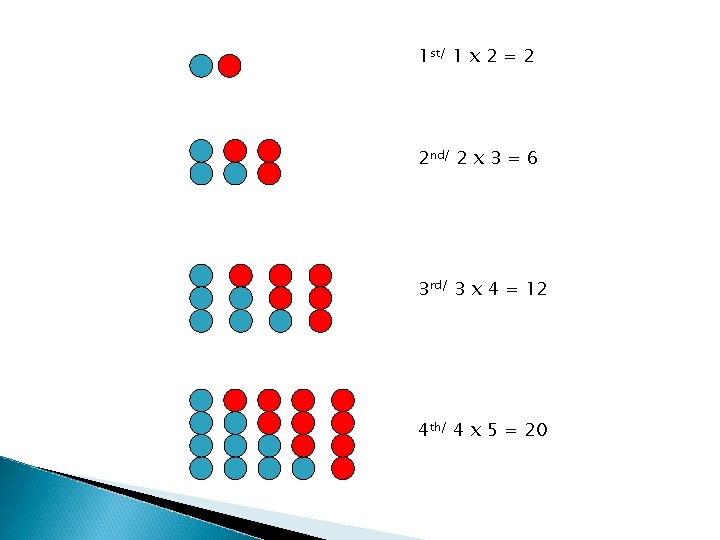 1 st/ 1 x 2 = 2 2 nd/ 2 x 3 = 6