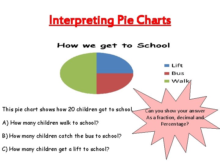 Interpreting Pie Charts This pie chart shows how 20 children got to school. A)