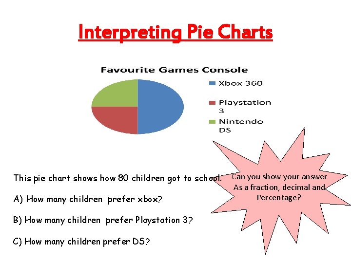 Interpreting Pie Charts This pie chart shows how 80 children got to school. A)