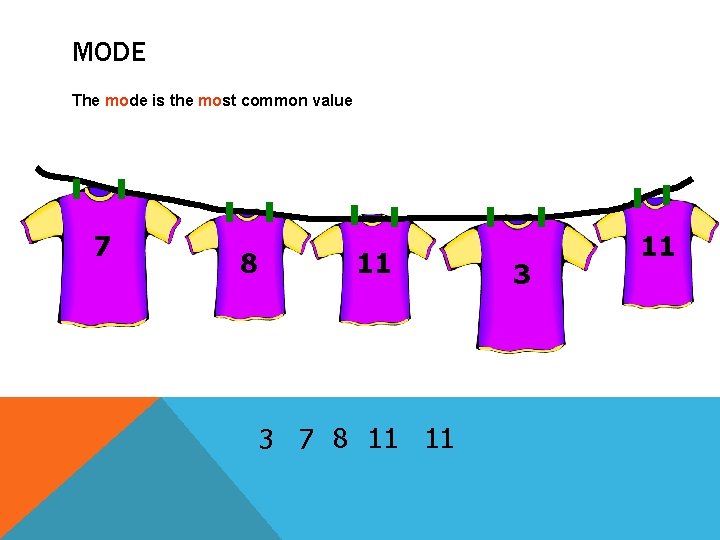 MODE The mode is the most common value 7 8 11 3 7 8