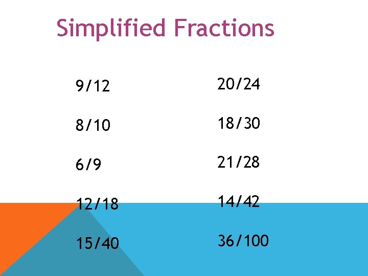Simplified Fractions 9/12 20/24 8/10 18/30 6/9 21/28 12/18 14/42 15/40 36/100 