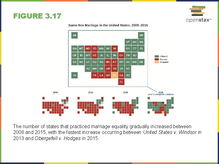 FIGURE 3. 17 The number of states that practiced marriage equality gradually increased between