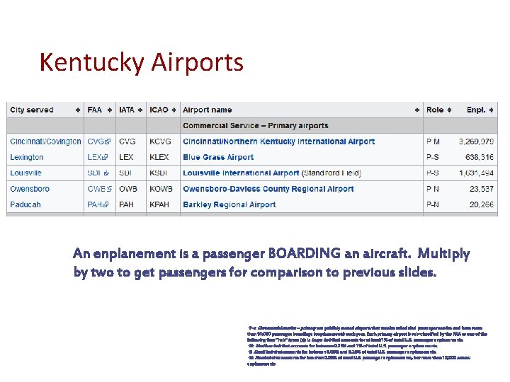 Kentucky Airports An enplanement is a passenger BOARDING an aircraft. Multiply by two to