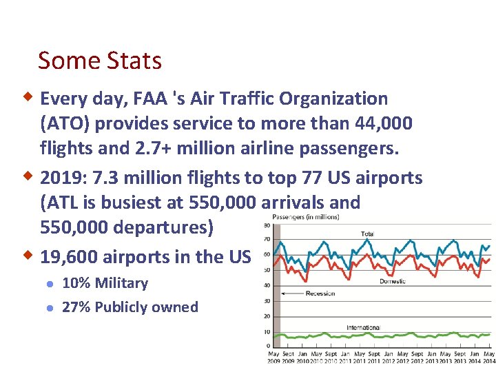 Some Stats w Every day, FAA 's Air Traffic Organization (ATO) provides service to