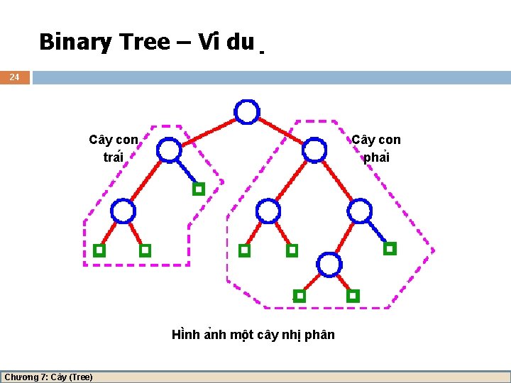 Binary Tree – Vi du 24 Cây con tra i Cây con pha i