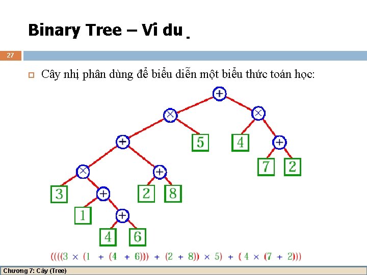 Binary Tree – Vi du 27 Cây nhị phân dùng để biểu diễn một