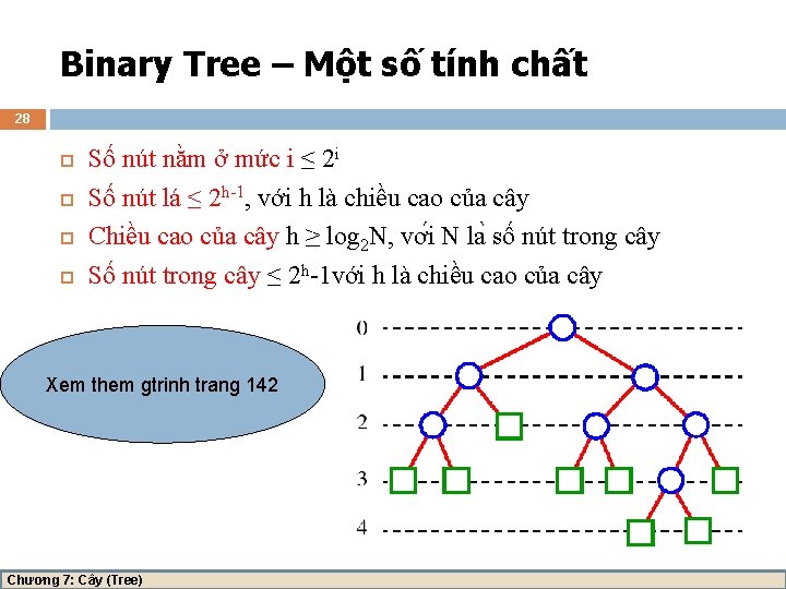 Binary Tree – Một số tính chất 28 Số nút nằm ở mức i