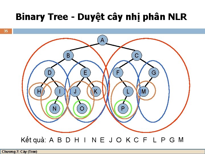 Binary Tree - Duyệt cây nhị phân NLR 35 A B C D E