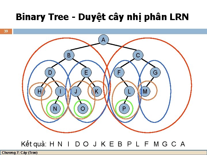 Binary Tree - Duyệt cây nhị phân LRN 39 A B C D E