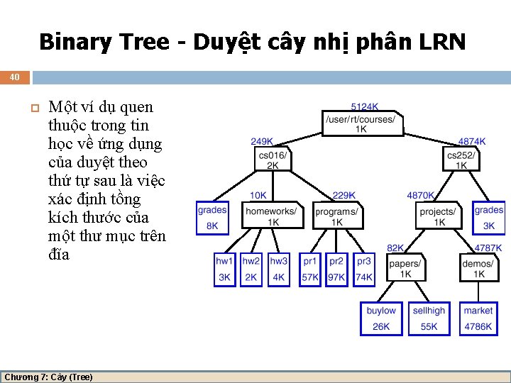 Binary Tree - Duyệt cây nhị phân LRN 40 Một ví dụ quen thuộc