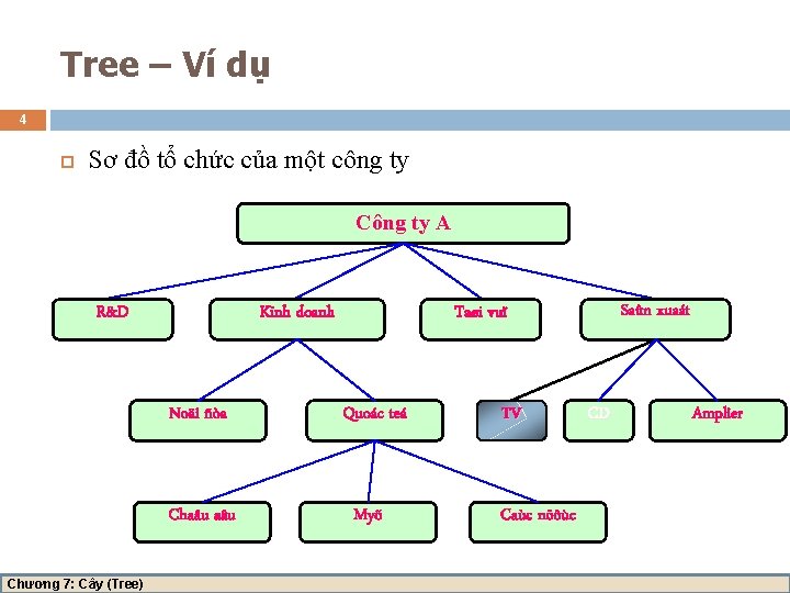 Tree – Ví dụ 4 Sơ đồ tổ chức của một công ty Công