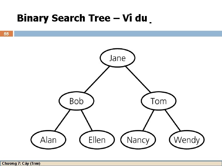Binary Search Tree – Vi du 55 Chương 7: Cây (Tree) 